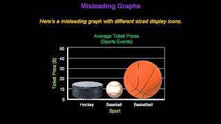 Identifying Misleading Graphs  Konst Math [upl. by Milly699]