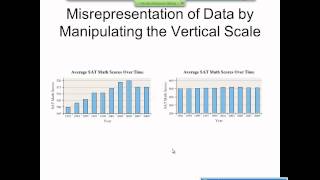 Elementary Statistics Graphical Misrepresentations of Data [upl. by Tresa456]